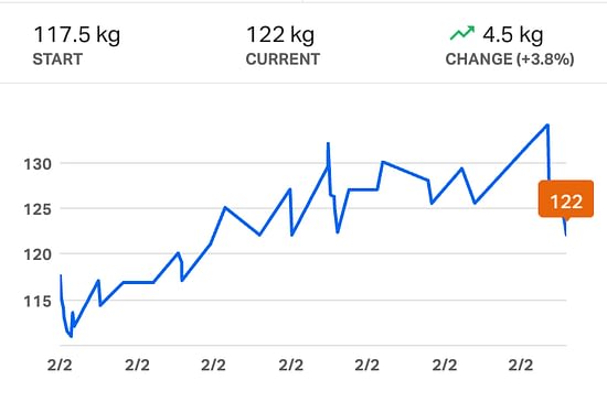 MyFitnessPal Weight Chart