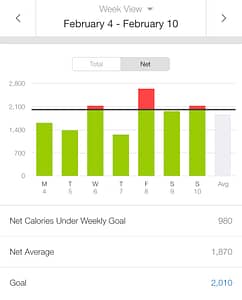 MyFitnessPal Weekly Calories1
