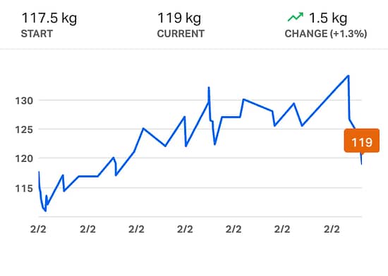 MyFitnessPal Weight Loss Chart